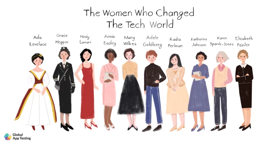 CSF1 - Unit 4 Impacts of Computing Founding Mothers of Technology
